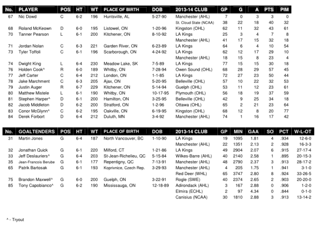 Training Camp Roster 2