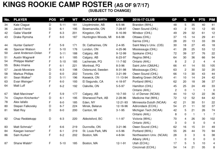 Rookie camp roster, schedule, notes - LA Kings Insider