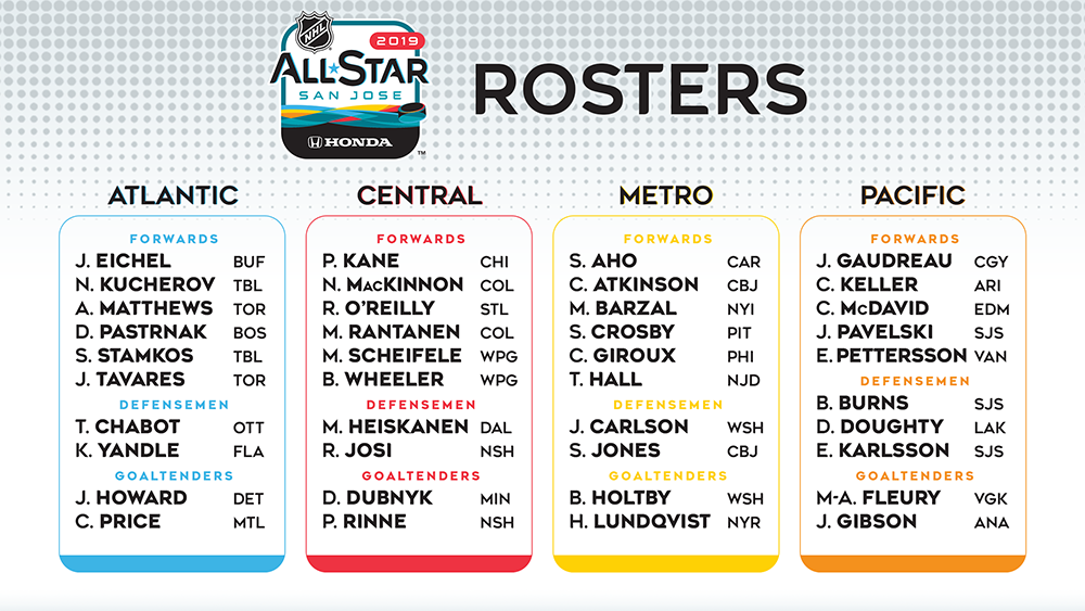 nhl all star team lineup