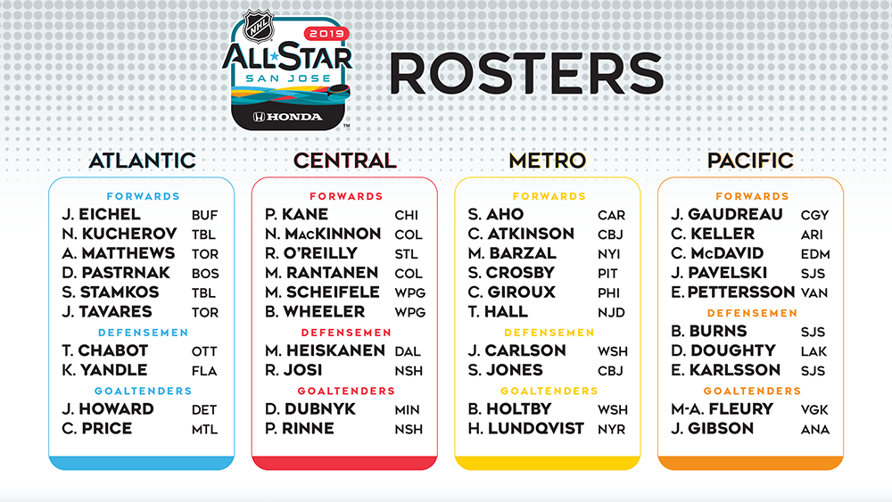 nhl all star game teams