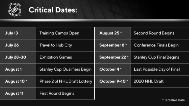 date and time of nhl draft
