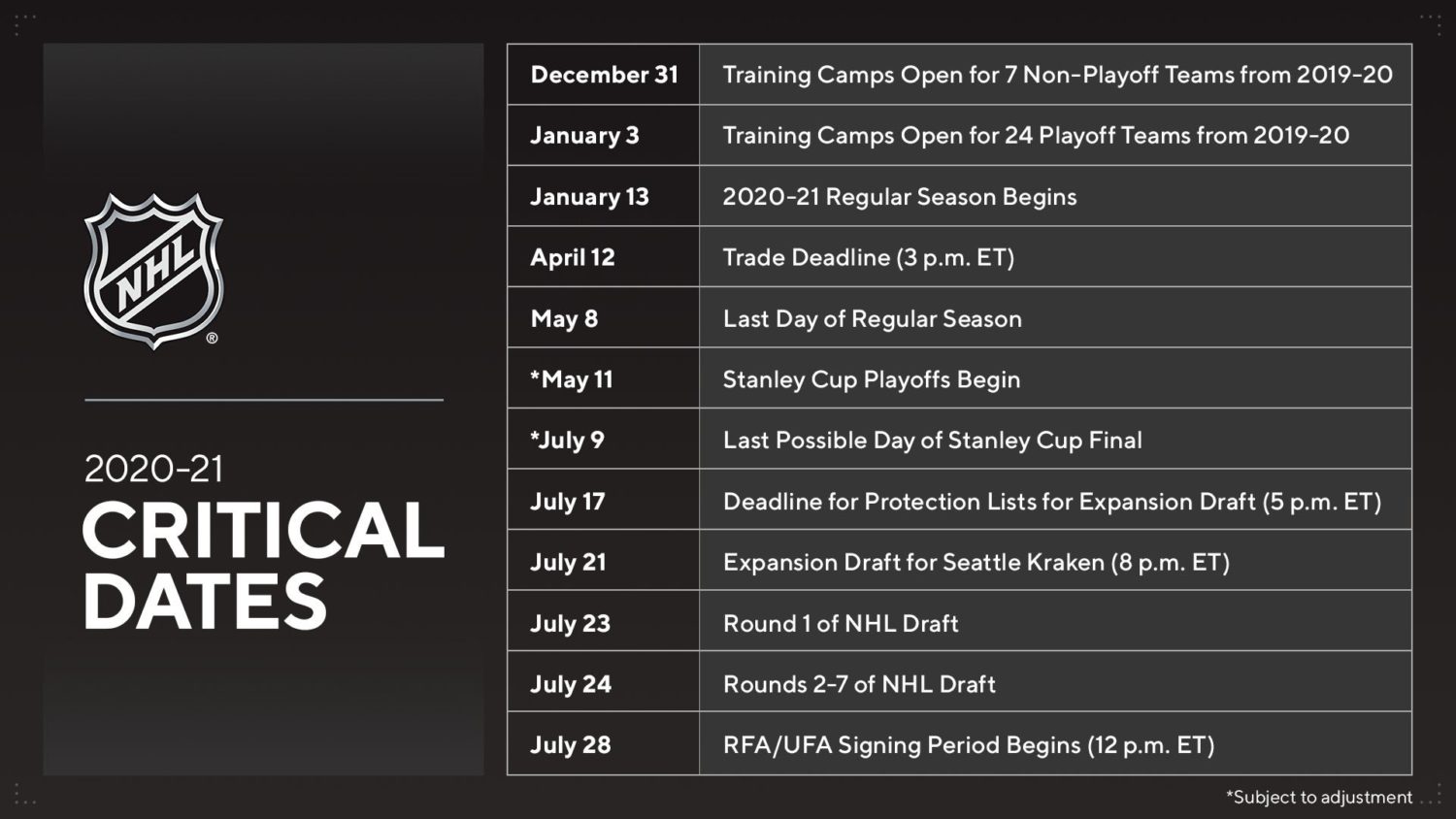 NHL announces critical dates calendar, protocols, offsides tweak LA