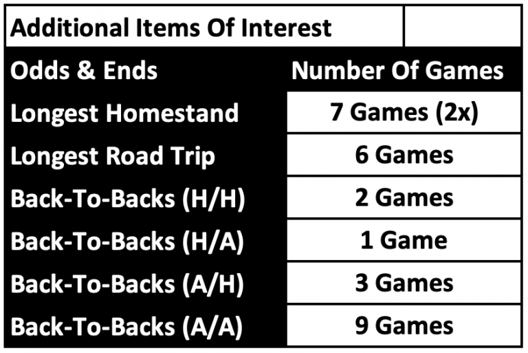 Announcing the 2021-22 LA Kings Schedule! - LA Kings Insider