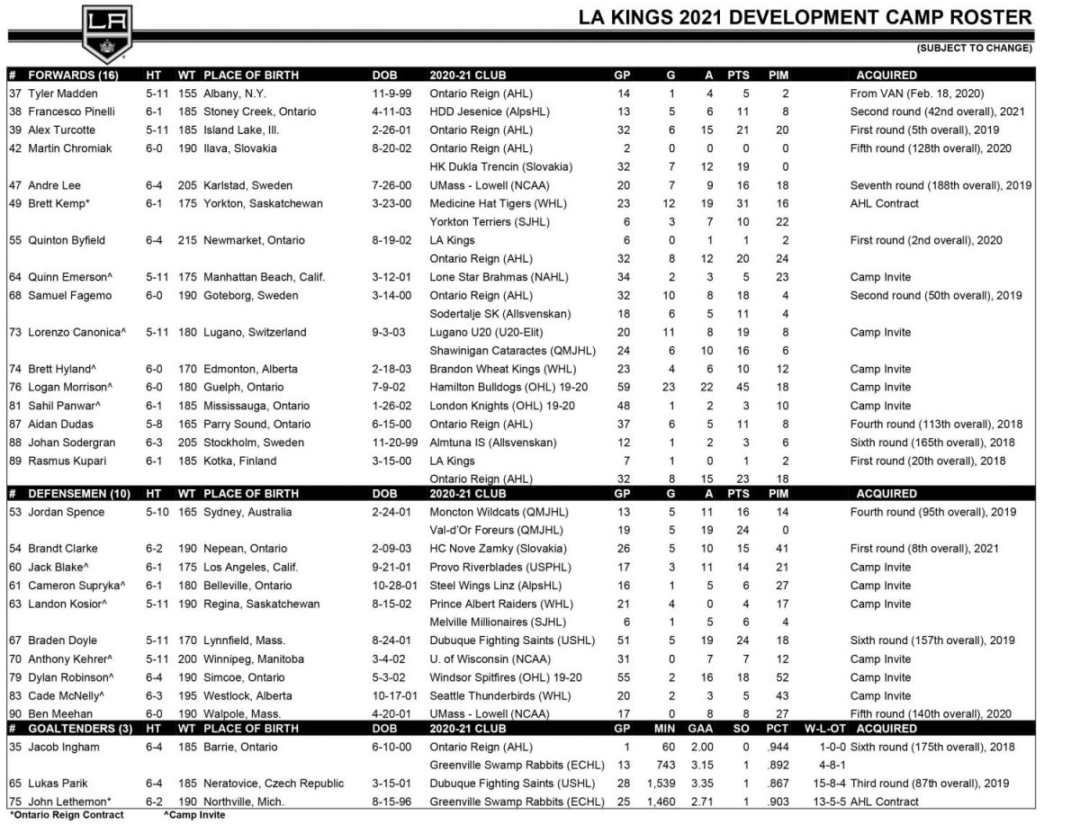 LA Kings announce Development Camp roster & schedule LA Kings Insider