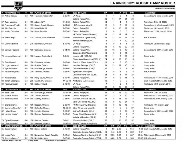 LA Kings announce 2021 Rookie Faceoff Roster LA Kings Insider