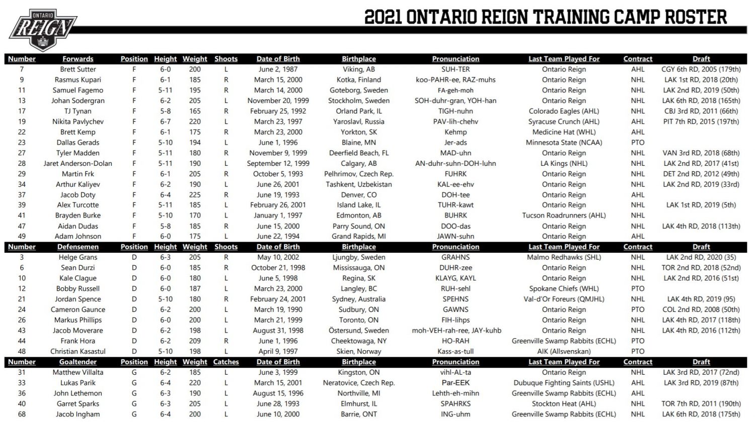 Ontario Reign on X: ROSTER MOVES! The @LAKings have assigned forwards  Arthur Kaliyev and Quinton Byfield to the #Reign! The forwards joined the  Reign training camp today, and both will be wearing