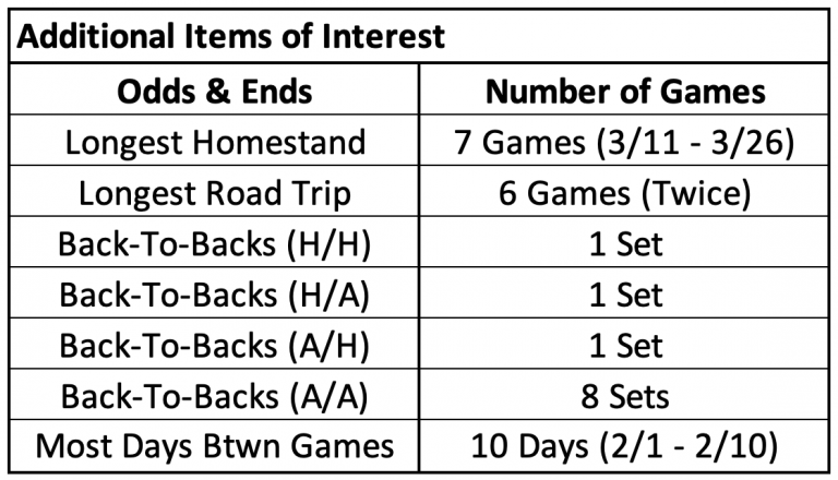 Breaking down the 2022-23 LA Kings schedule! - LA Kings Insider