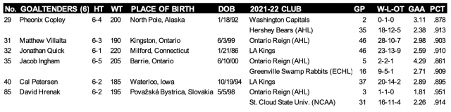 Kings announce Training Camp Roster, Schedule