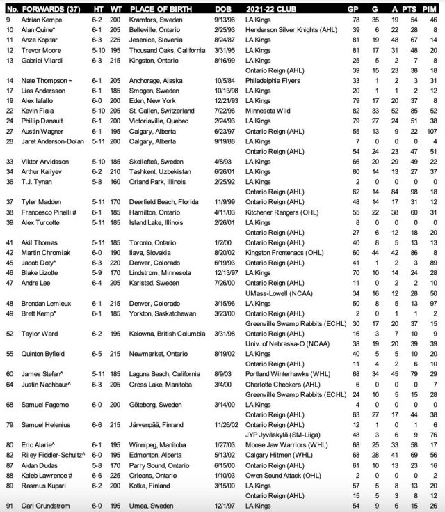 LA Kings announce 2022-23 training camp roster and schedule