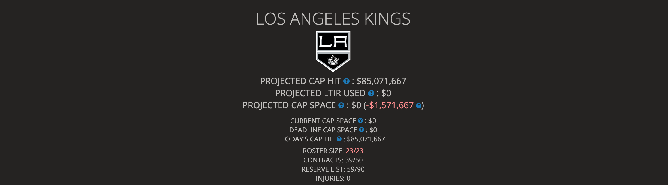 Los Angeles Kings NHL Cap