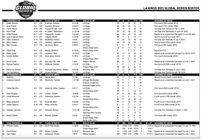 Kings announce Training Camp Roster, Schedule - LA Kings Insider